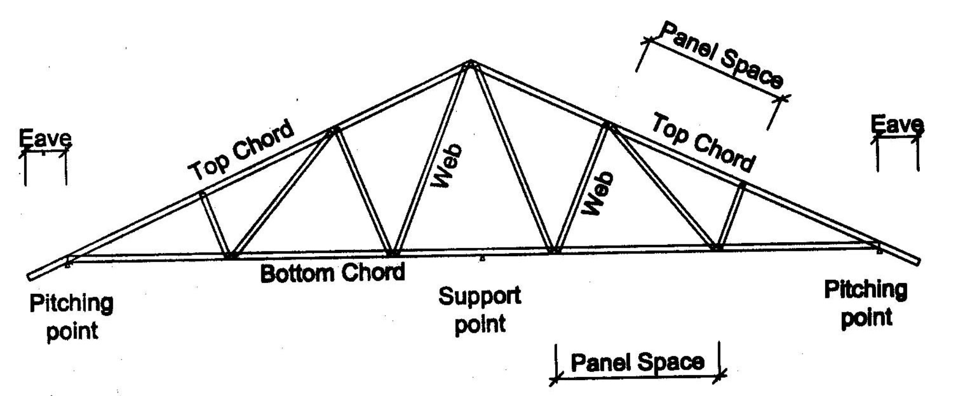 merangkai kuda baja ringan struktur atap