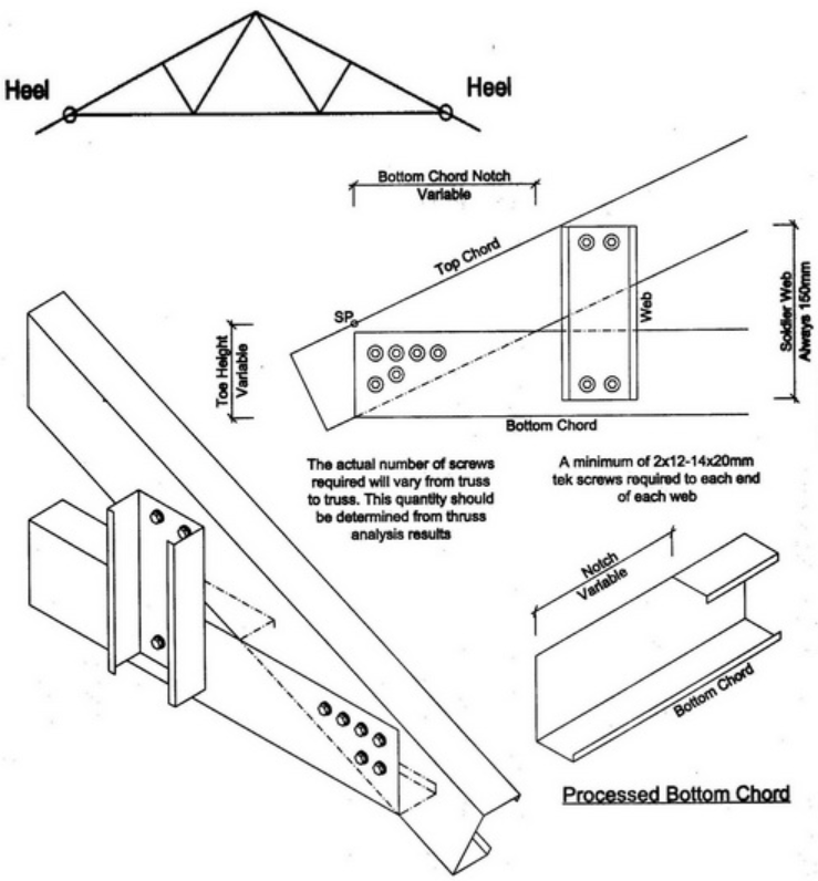Tumpukan baja ringan pada dinding / ring balok (pitching point)